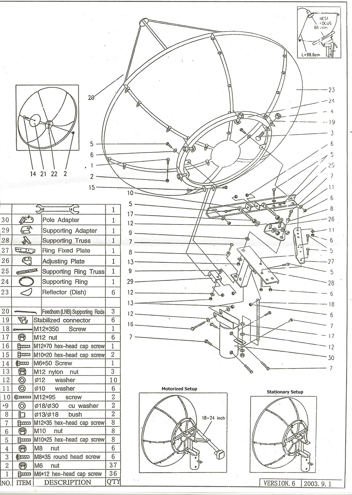 Dish diagram