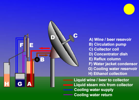 Solar still